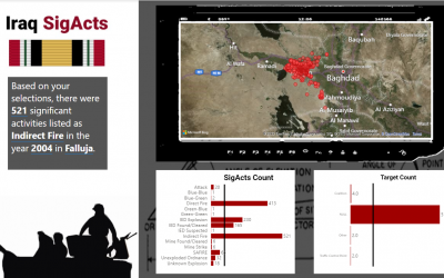 Mapping the Iraq War with Power BI